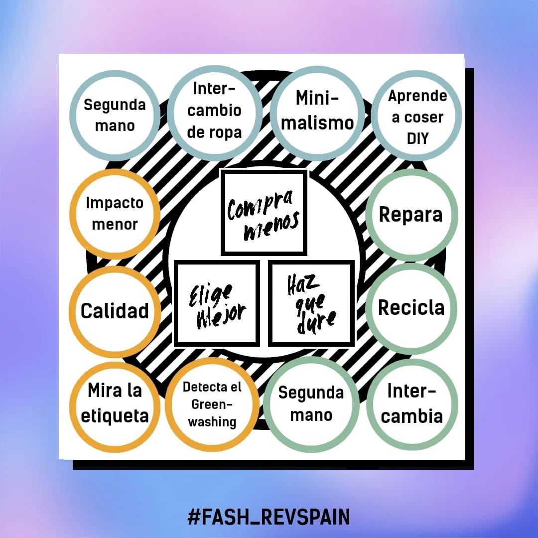 Compra menos, elige mejor y haz que dure